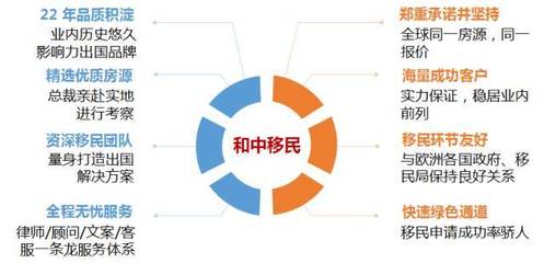 全球投資移民與供應鏈管理 跨國企業的雙贏策略
