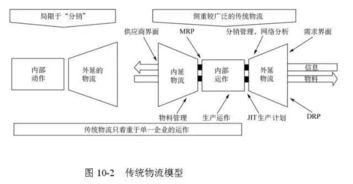 48張圖全面講解供應鏈管理 從入門到精通，值得收藏